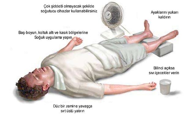 Aşırı sıcakların sağlık üzerine etkileri