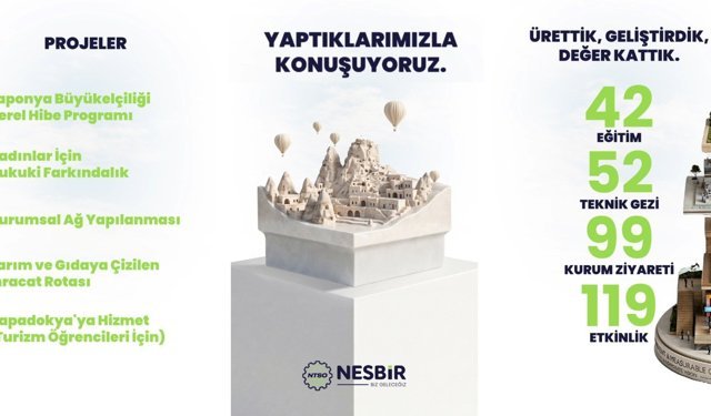 NESBİR’den 8 Yıllık Birikimi Anlatan Video