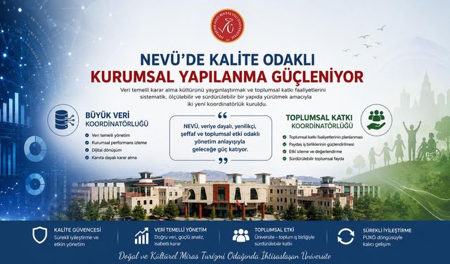 NEVÜ’de İki Yeni Koordinatörlük Kuruldu
