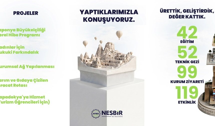 NESBİR’den 8 Yıllık Birikimi Anlatan Video