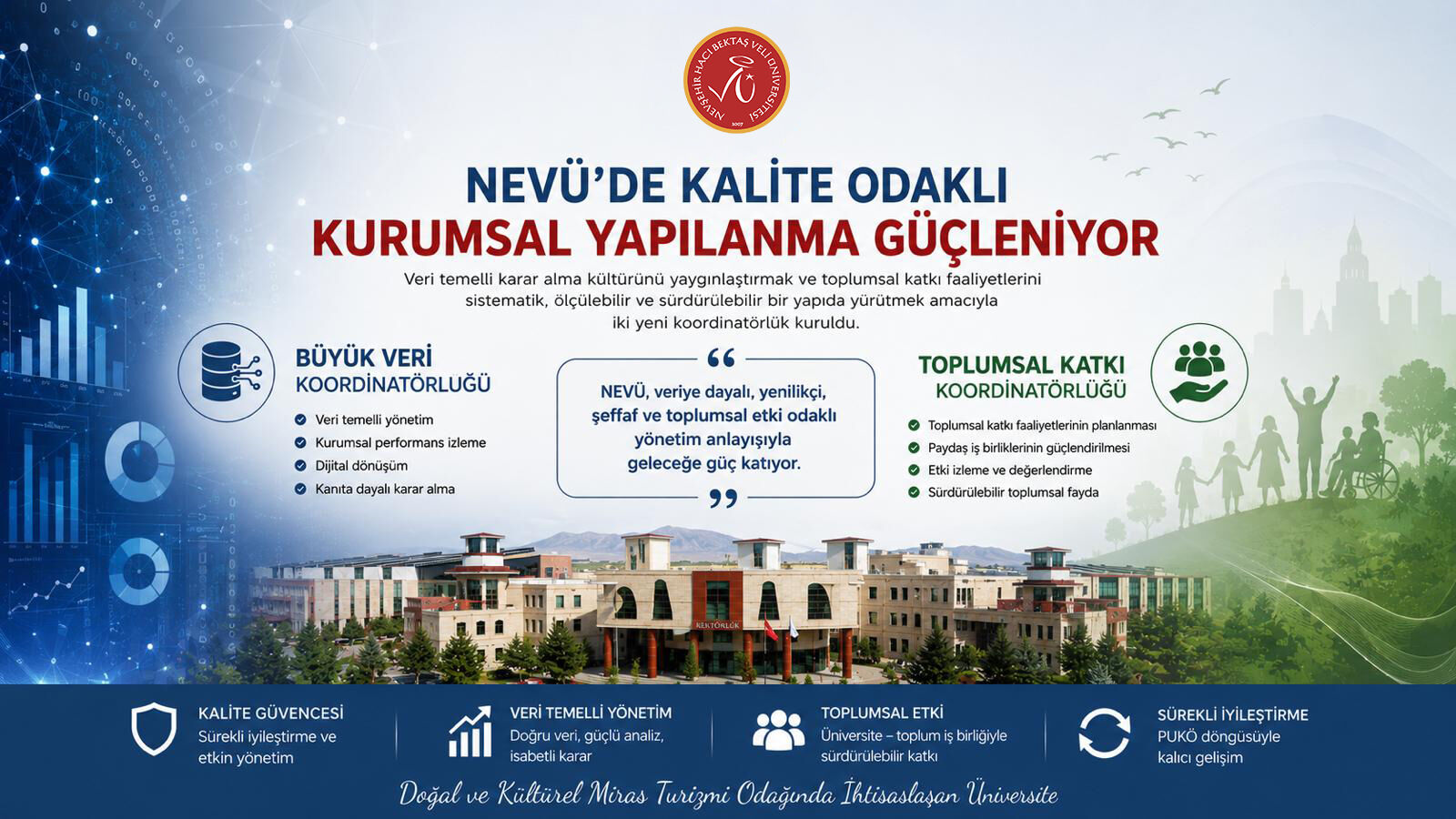 NEVÜ’de İki Yeni Koordinatörlük Kuruldu